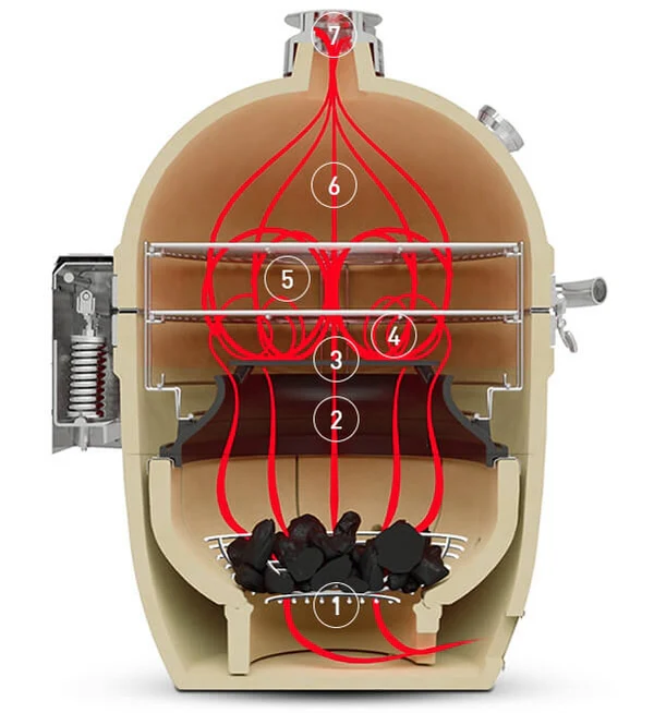 Kamado Joe - Classic III - Image 7